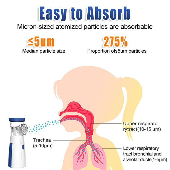 Asthma Treatment: Mesh Nebulizer